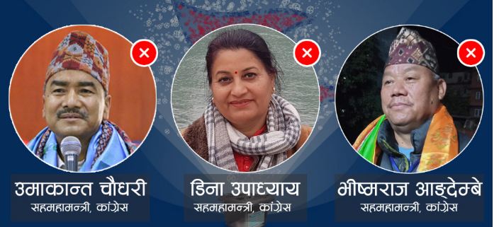 कांग्रेसका तीन सहमहामन्त्रीले हारे चुनाव